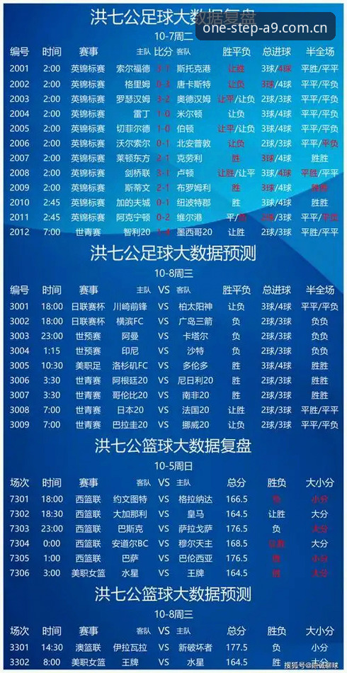 从A9比分直播频道开始：3个判断赛事数据平台好坏的标准